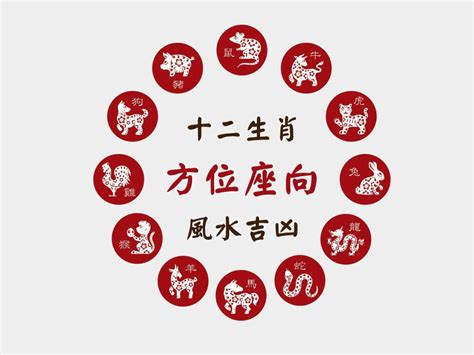 生肖座向|生肖座向對照速查